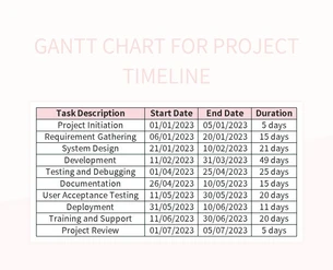 Create A Basic Gantt Chart For Effective Project Management Excel ...