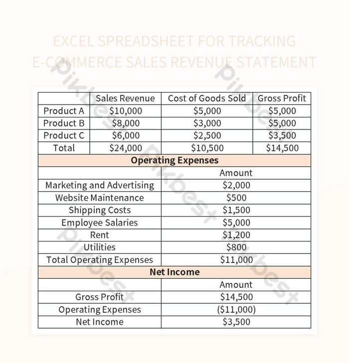 Maximizing Sales Revenue Tracking With Excel Spreadsheet