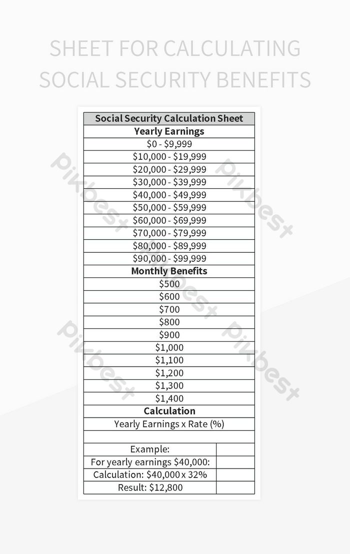 Maximizing Your Social Security Benefits With This Handy Calculation ...