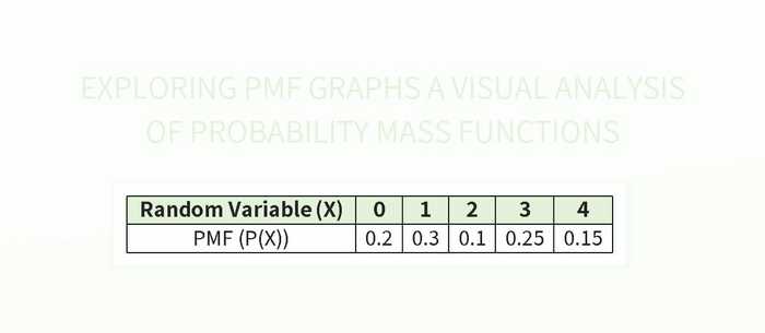 Analyzing Probability Mass Functions Through Visual PMF Graphs Excel ...