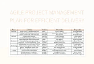 Harnessing Agile Charts For Effective Project Management Excel ...