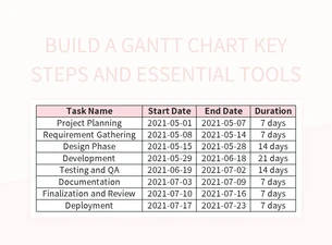 Step-by-step Guide To Creating A Gantt Chart Excel | Template Free ...