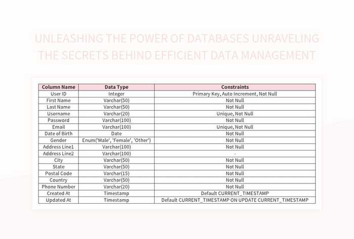 Exploring The Potential Of Databases: Demystifying Effective Data ...