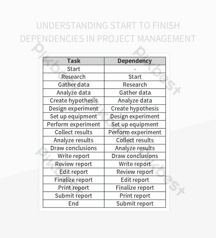Understanding Start To Finish Dependencies In Project Management Excel