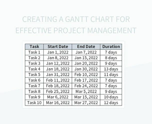 Creating A Gantt Chart For Effective Project Development Excel ...