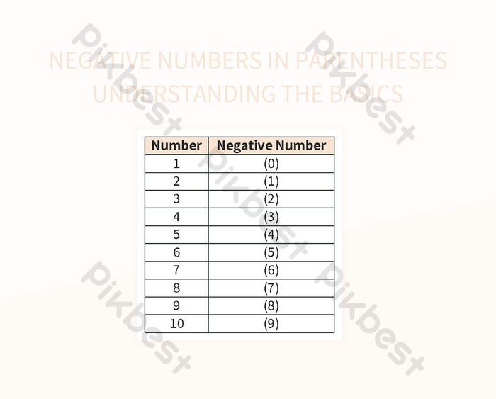Exploring The Basics Of Negative Numbers Enclosed In Parentheses Excel