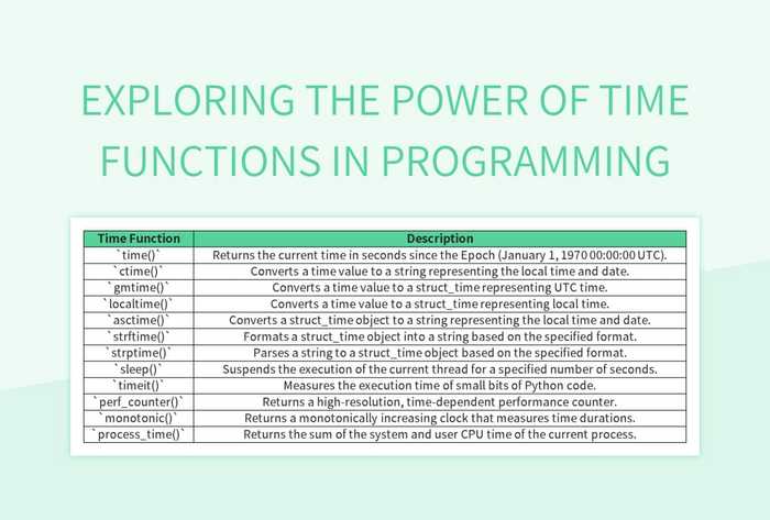 Unleashing The Potential Of Time Functions In Programming Excel ...