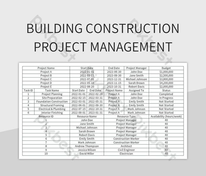 Effective Strategies For Successful Building Construction Project ...