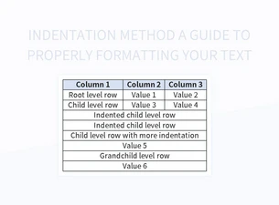 The Significance Of Correct Indentation In Written Work Excel ...