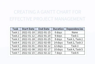 Creating A Gantt Chart For Effective Project Development Excel ...