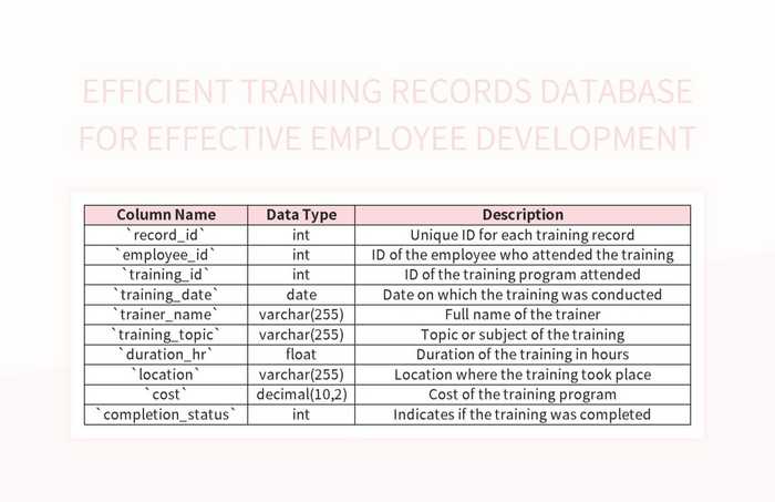 Creating An Organized Training Records Database For Enhanced Employee ...