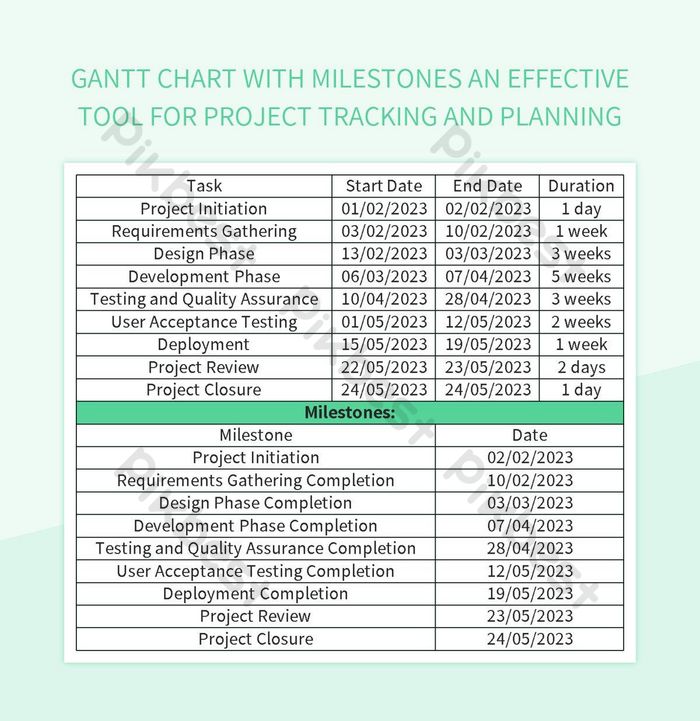 Gantt Chart With Milestones An Effective Tool For Project Tracking And ...