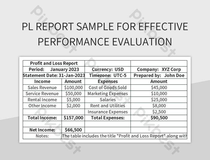 PL Report Sample For Effective Performance Evaluation Excel | Template ...