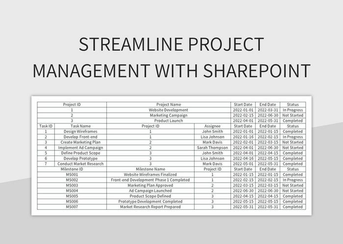 Simplify Project Management Using SharePoint Excel | Template Free ...