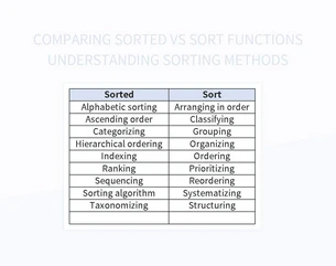 Understanding The Functionality Of Actual Outbound Table Excel ...