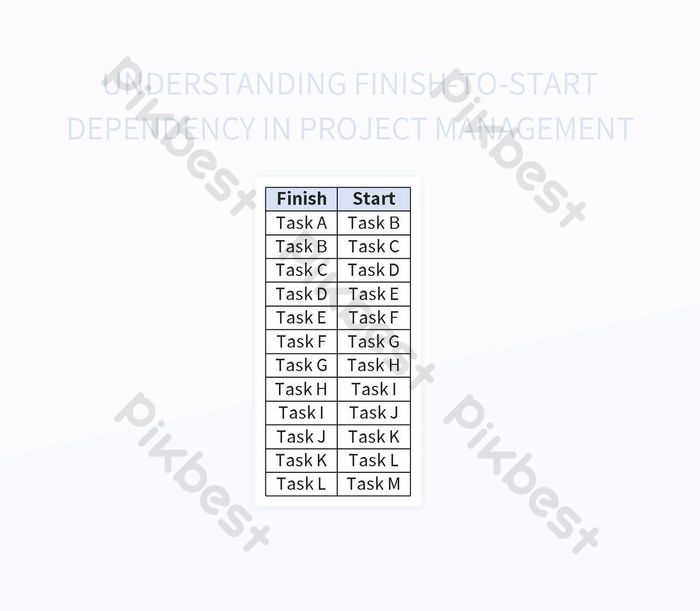 Decoding FinishtoStart Dependency In Project Management Excel