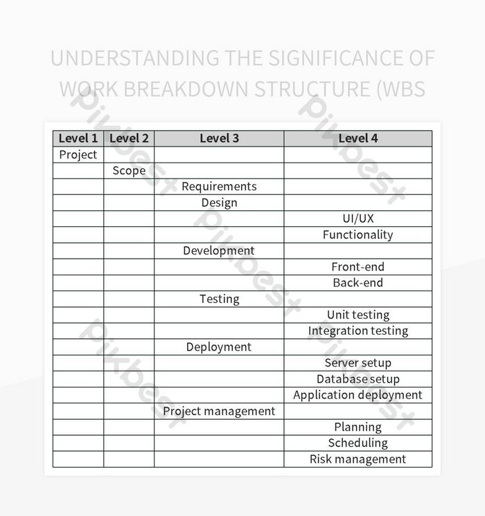 Understanding The Significance Of Work Breakdown Structure (WBS Excel ...