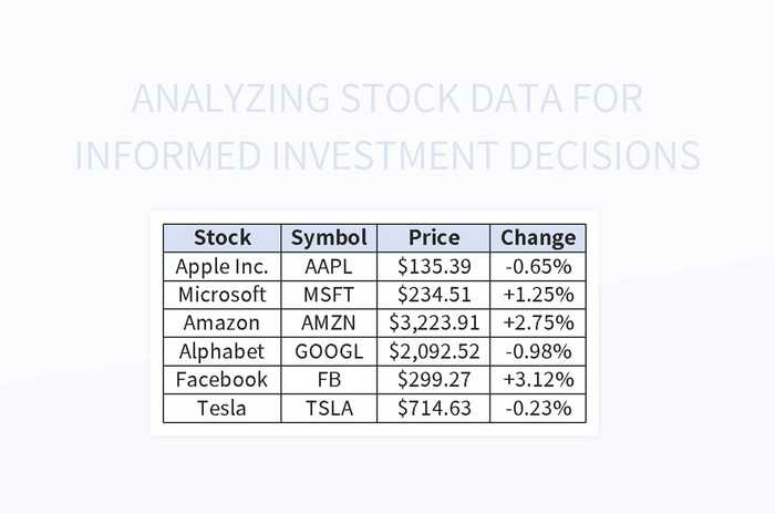 Analyzing Stock Data To Make Better Investment Choices Excel | Template ...
