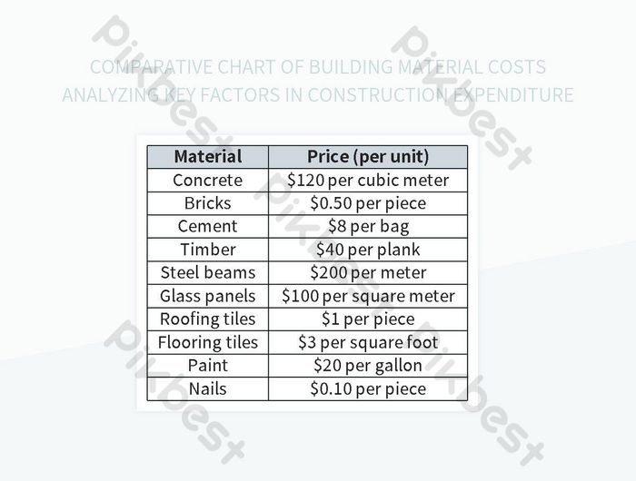 Comparative Chart Of Building Costs Analyzing Key Factors In