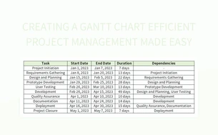 A Comprehensive Guide To Creating An Effective Gantt Chart For Project ...