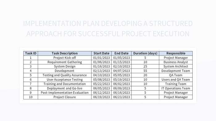 Creating A Structured Implementation Plan For Successful Project ...