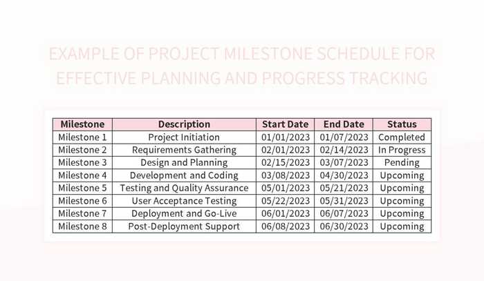 Example Of Project Milestone Schedule For Effective Planning And ...