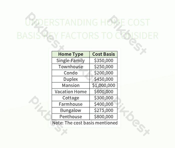 Understanding Home Cost Basis Key Factors To Consider Excel Template