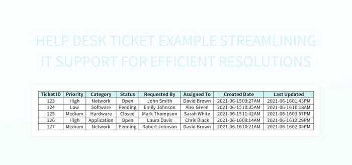 Help Desk Ticket Example Streamlining IT Support For Efficient ...