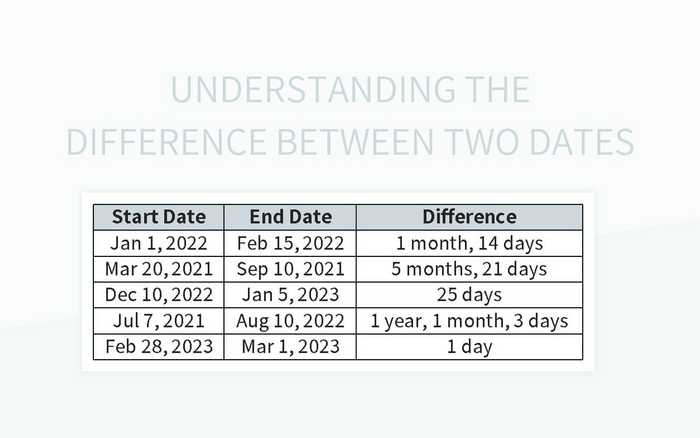 Understanding The Difference Between Two Dates Excel | Template Free ...