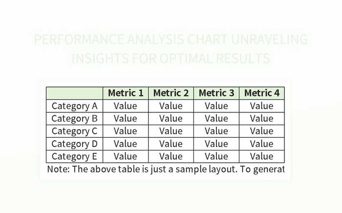 Performance Analysis Chart Unraveling Insights For Optimal Results ...