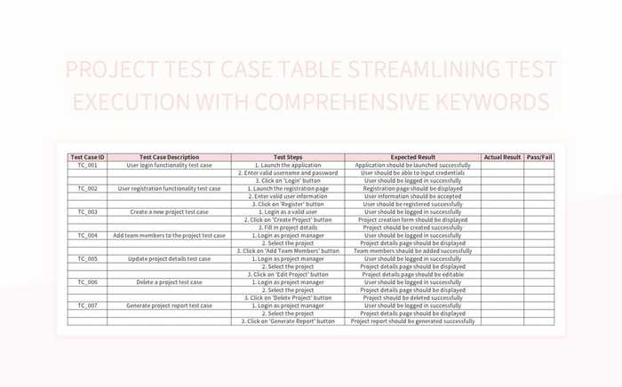 Project Test Case Table Streamlining Execution With Comprehensive ...