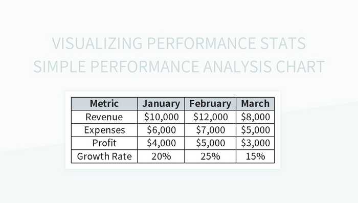 Visualizing Performance Stats Simple Analysis Chart Excel | Template ...