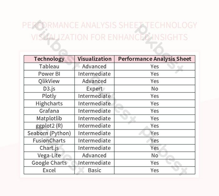 Performance Analysis Sheet Technology Visualization For Enhanced ...
